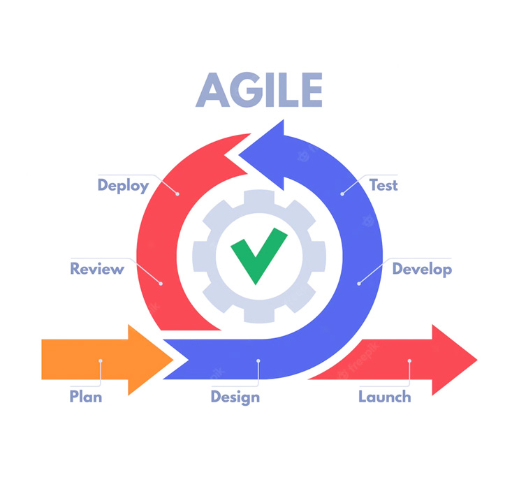 agile